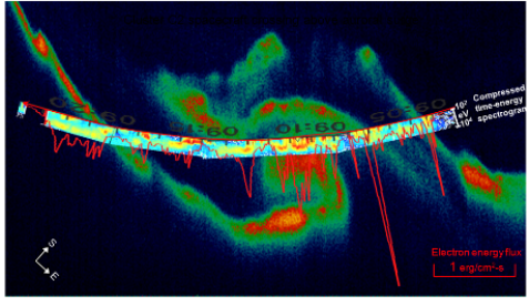 Picture of Auroral forms